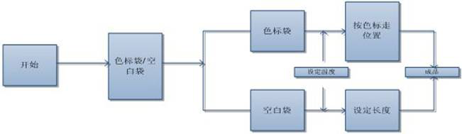 1616641117932959.png 圖片21.png