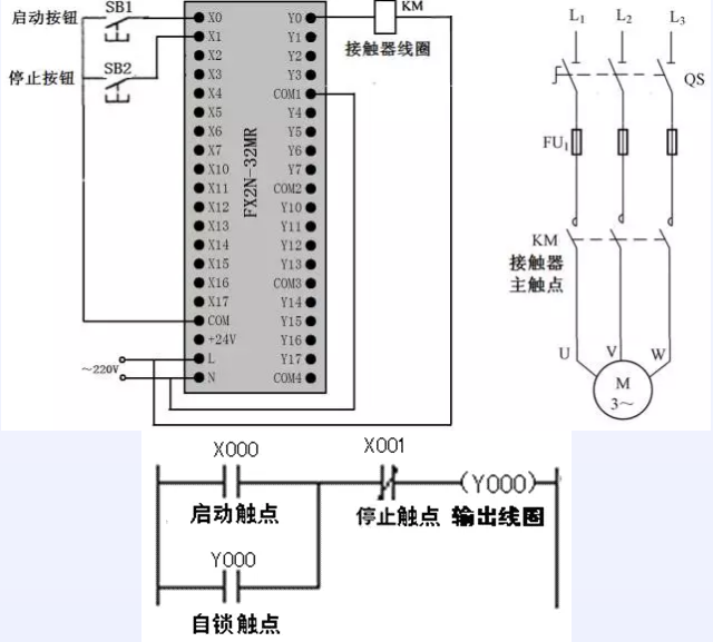1641785022210936.png 起動、自鎖和停止控制的PLC線路與梯形圖.png
