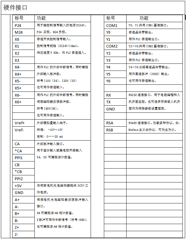 1646904825438815.png 智能伺服驅(qū)動(dòng)器.png