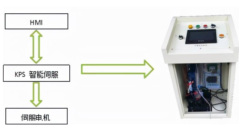 1647501256523092.png 沖床送料機(jī)伺服控制系統(tǒng).png