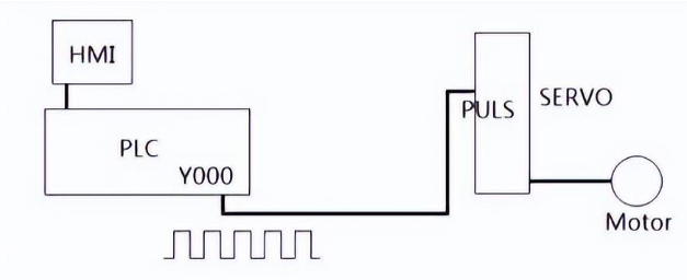 1650938816177998.png 控制器.png