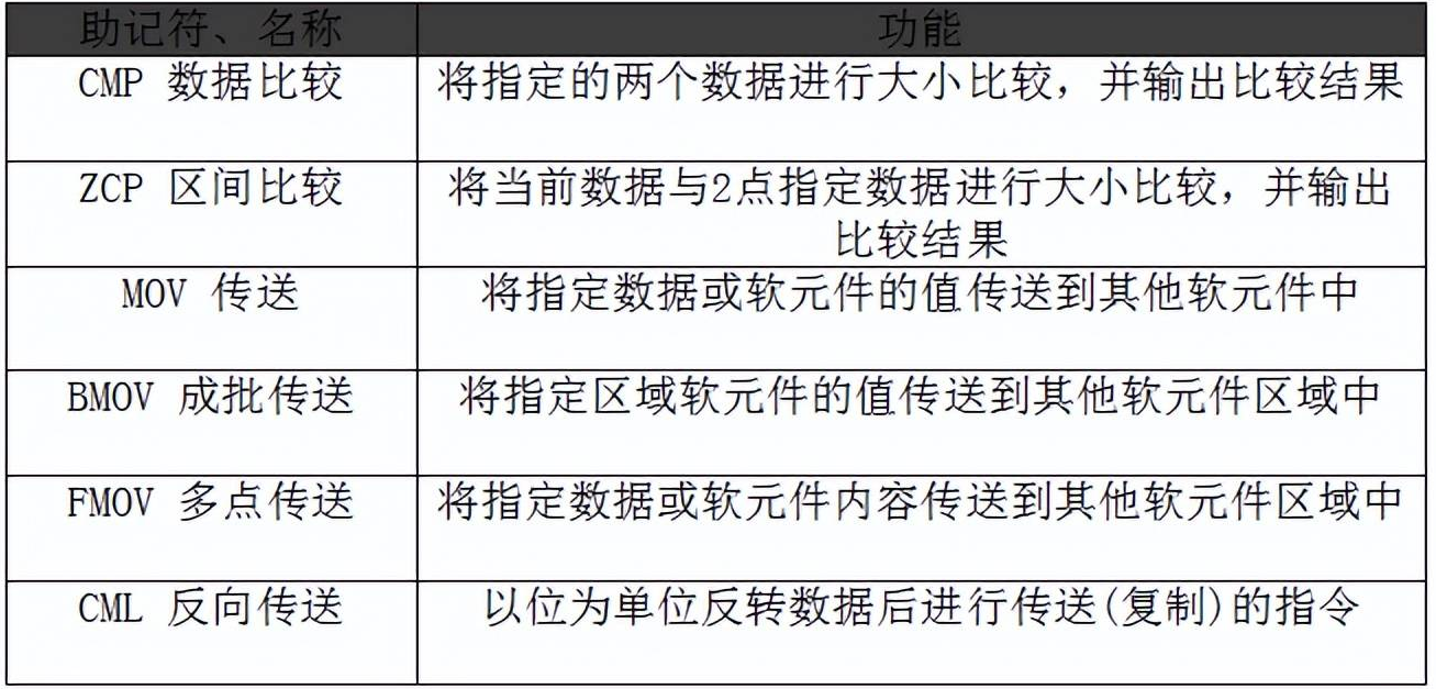 1652757467344274.png 數(shù)據(jù)傳送.png