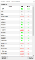 自檢統計